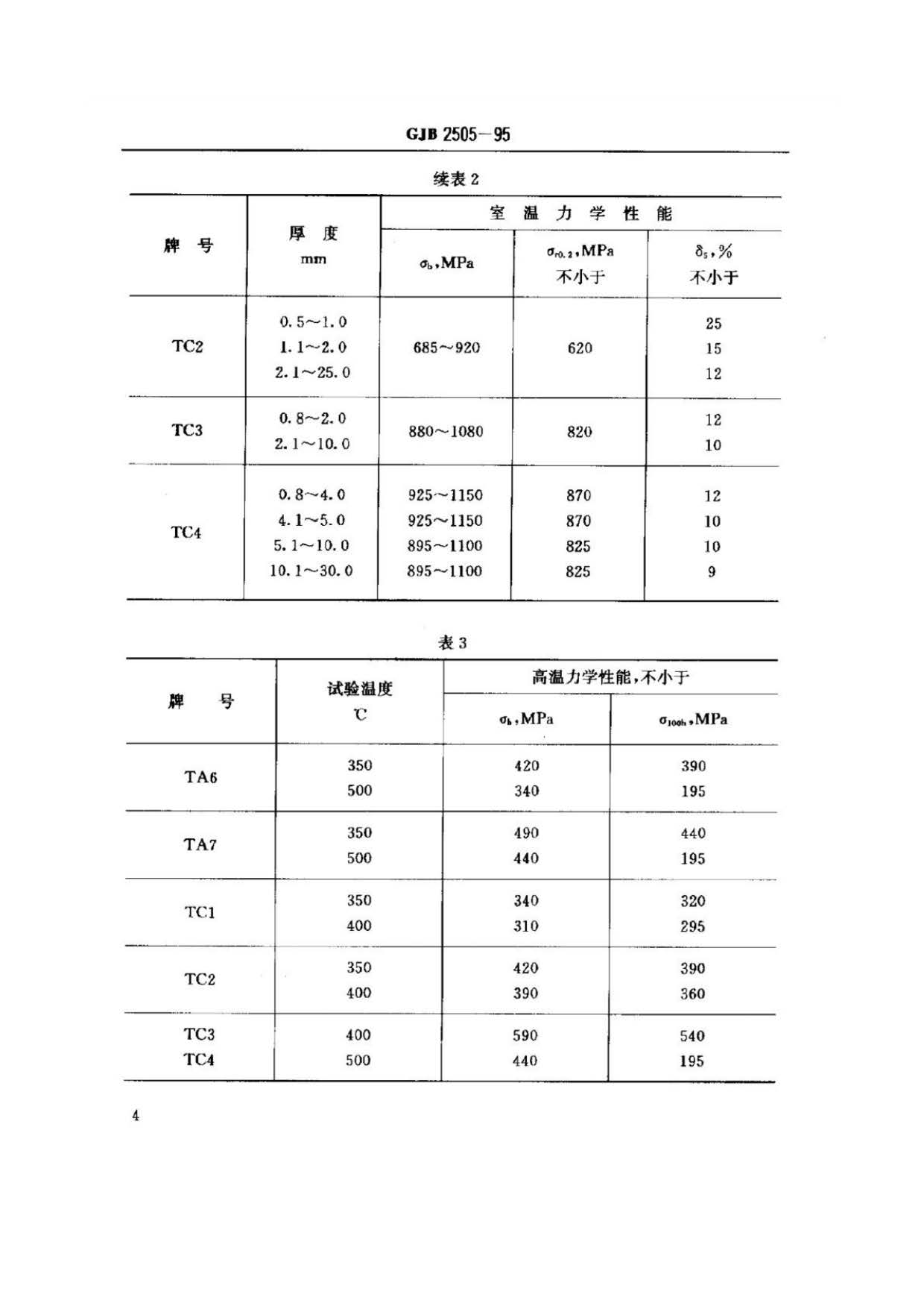 航空用鈦及鈦合金板、帶材規范 航空用鈦及鈦合金板、帶材規范