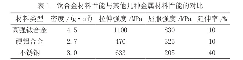 表1 鈦合金材料性能與其他幾種金屬材料性能的對比 表1 鈦合金材料性能與其他幾種金屬材料性能的對比
